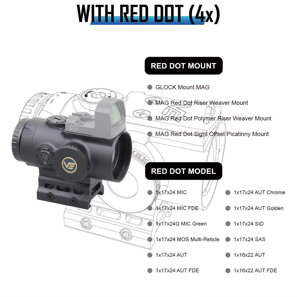 Vector Optics Paragon 1x16/3x18 Mini Prism Scope With Long Eye Relief Compact CQB Optics For Fast Target Shooting AR 15 .308